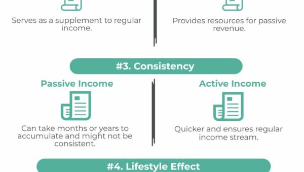 analyzing income versus active work