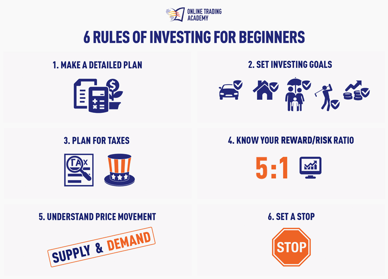 beginner investment ideas overview
