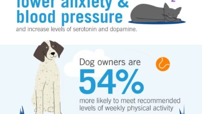 benefits of pet care as a gig