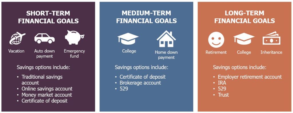 best options for short term investment goals