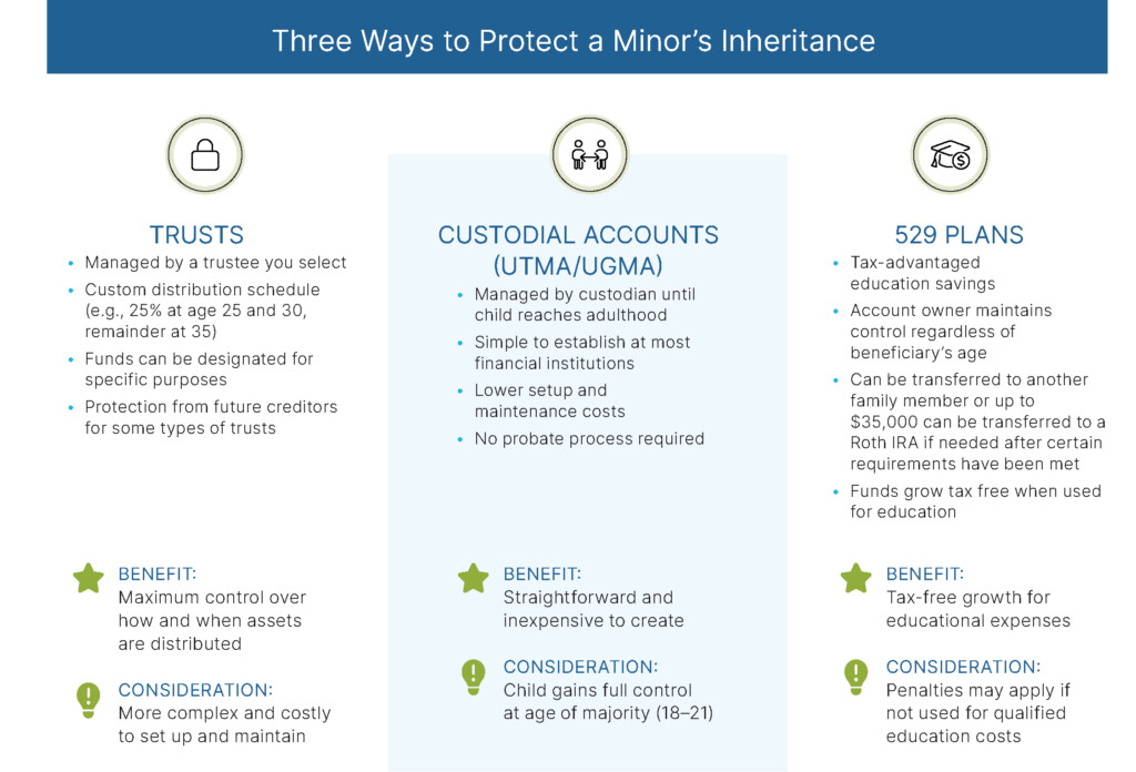best practices for inheritance asset management