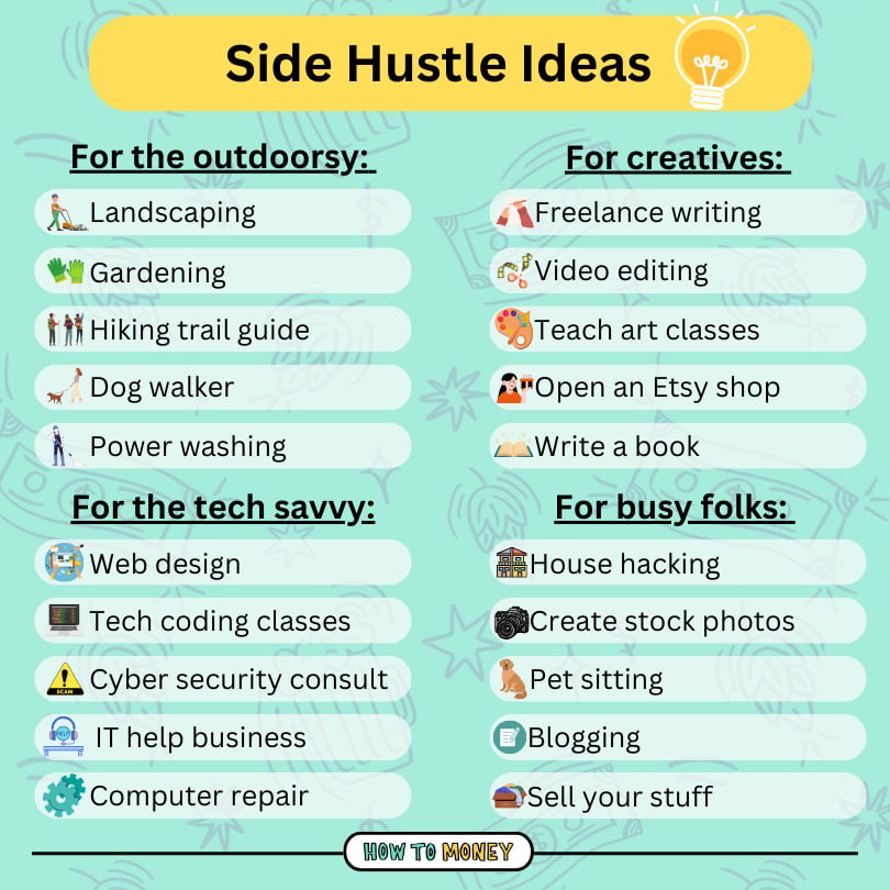 best side hustle ideas for beginners