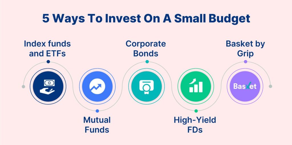 best ways to invest small amounts of money
