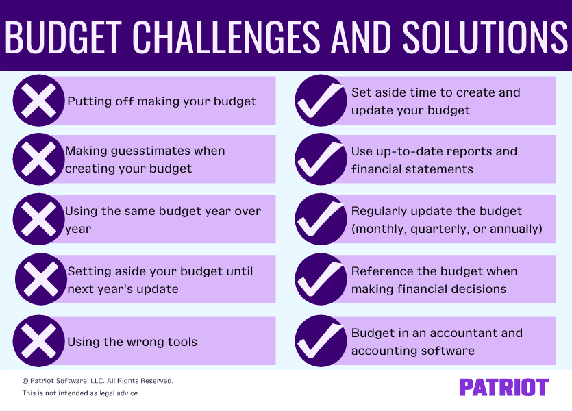 budgeting errors and