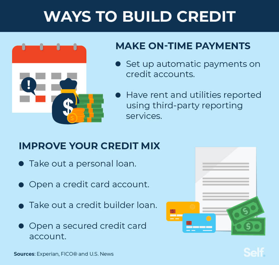 building credit step by step