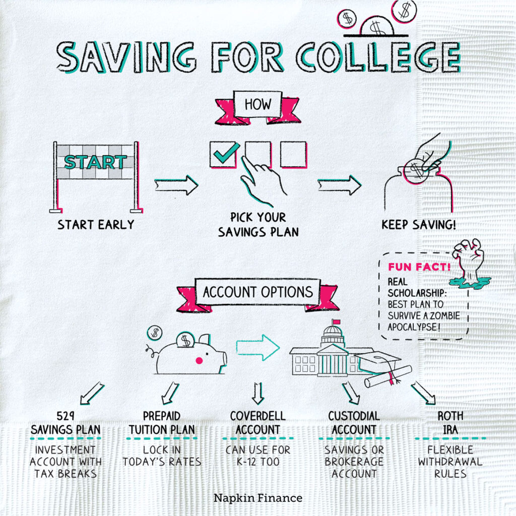 college savings plan ideas