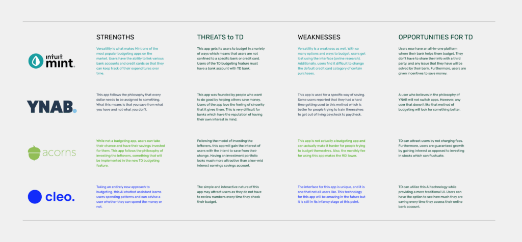 comparative analysis of saving apps