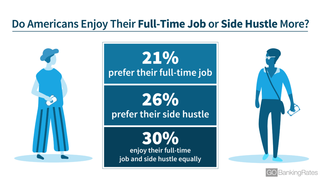 comparing side hustles versus full time jobs