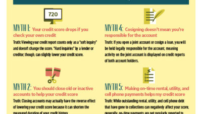 credit score myths debunked