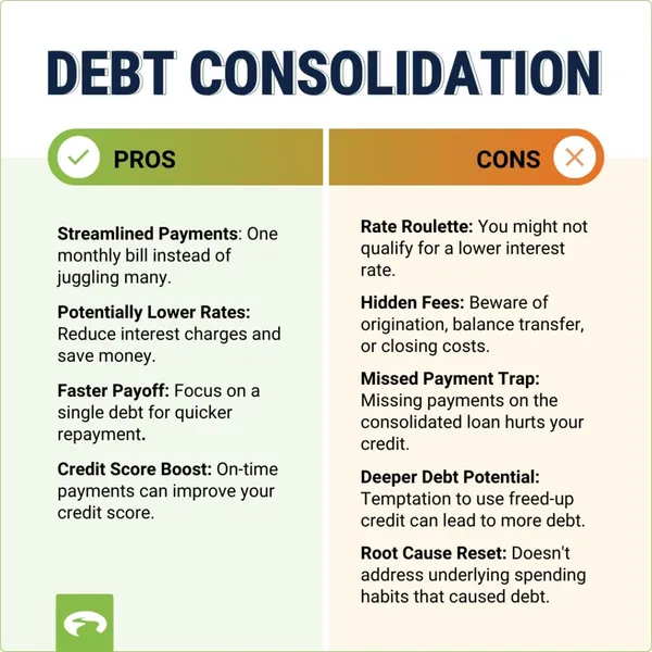 debt consolidation pros and cons