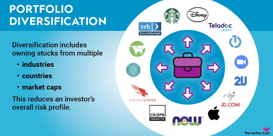 diversify investment portfolio