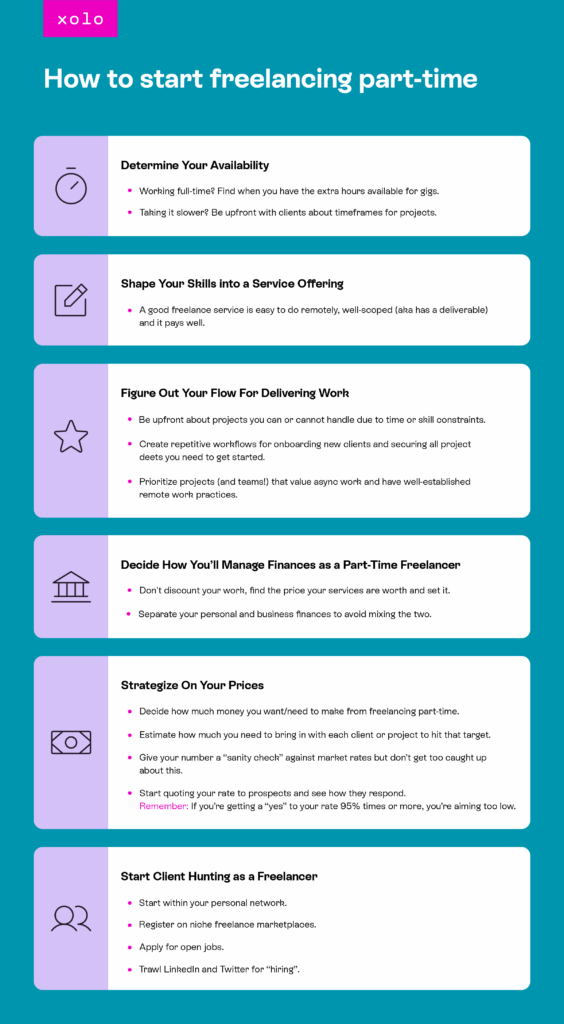 easy ways to find part time gigs