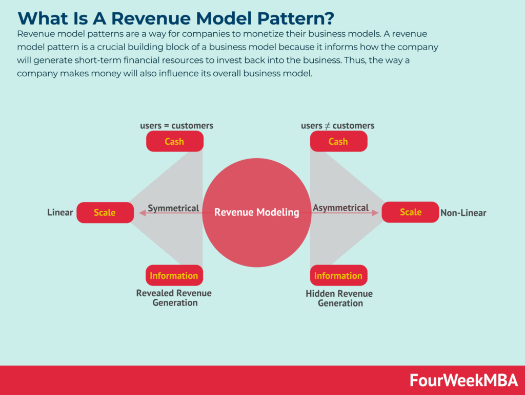 effective strategies for online revenue streams