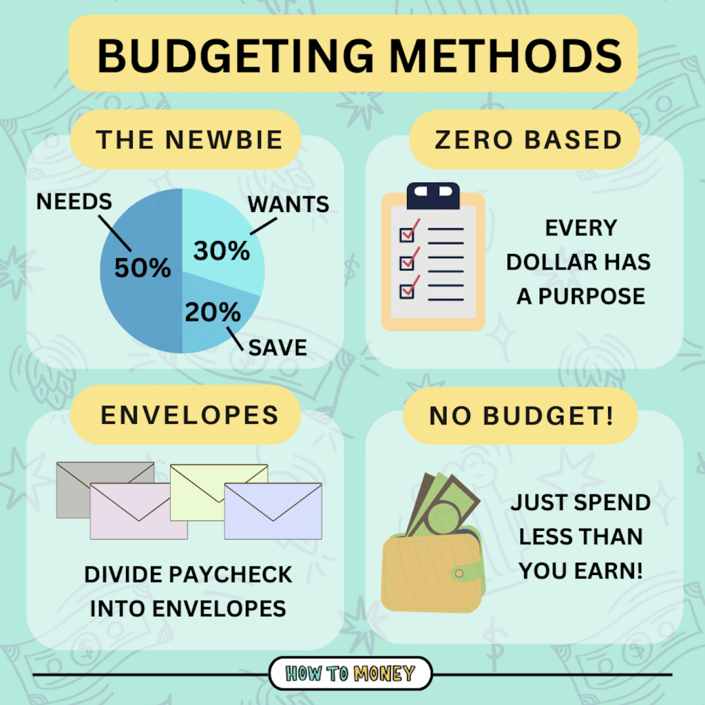 essential personal budgeting strategies
