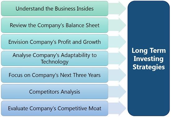 essential strategies for long term investing