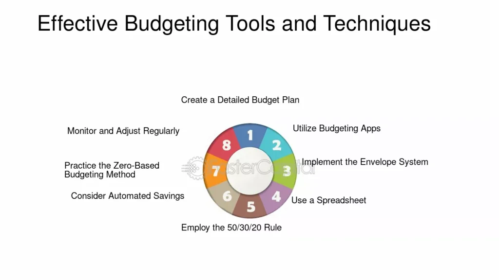 essential tools for effective budgeting