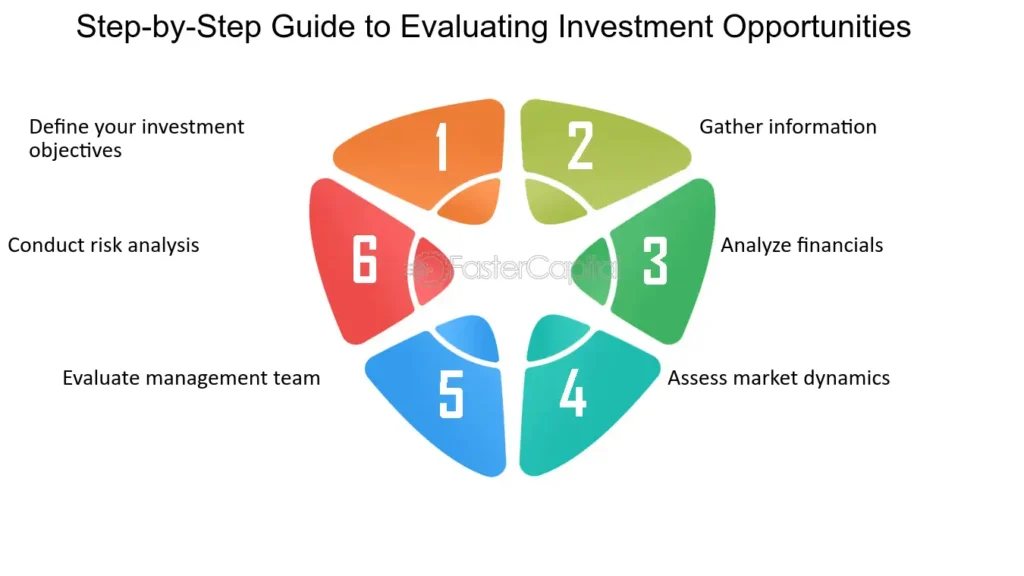 evaluating beginner investment opportunities