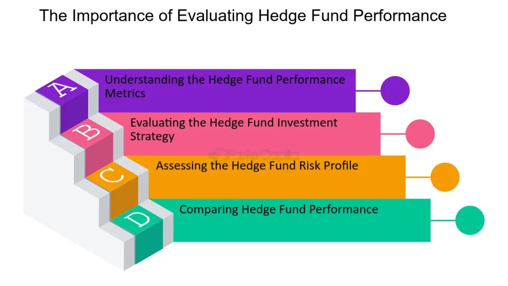 evaluating hedge fund performance metrics