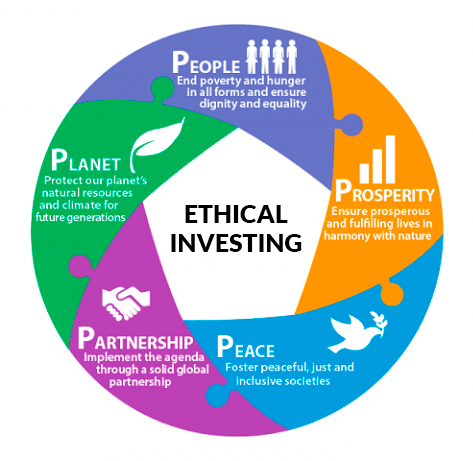 expert advice on ethical investment practices
