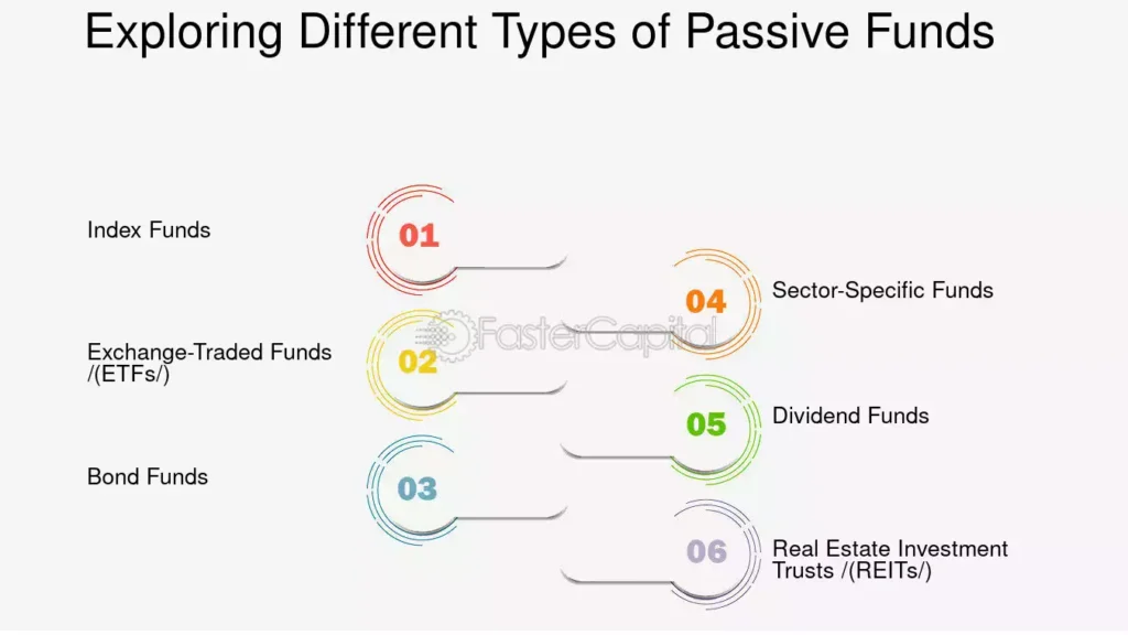 exploring passive saving methods