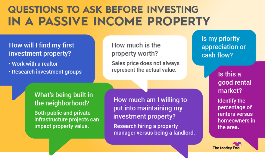 exploring real estate as income source