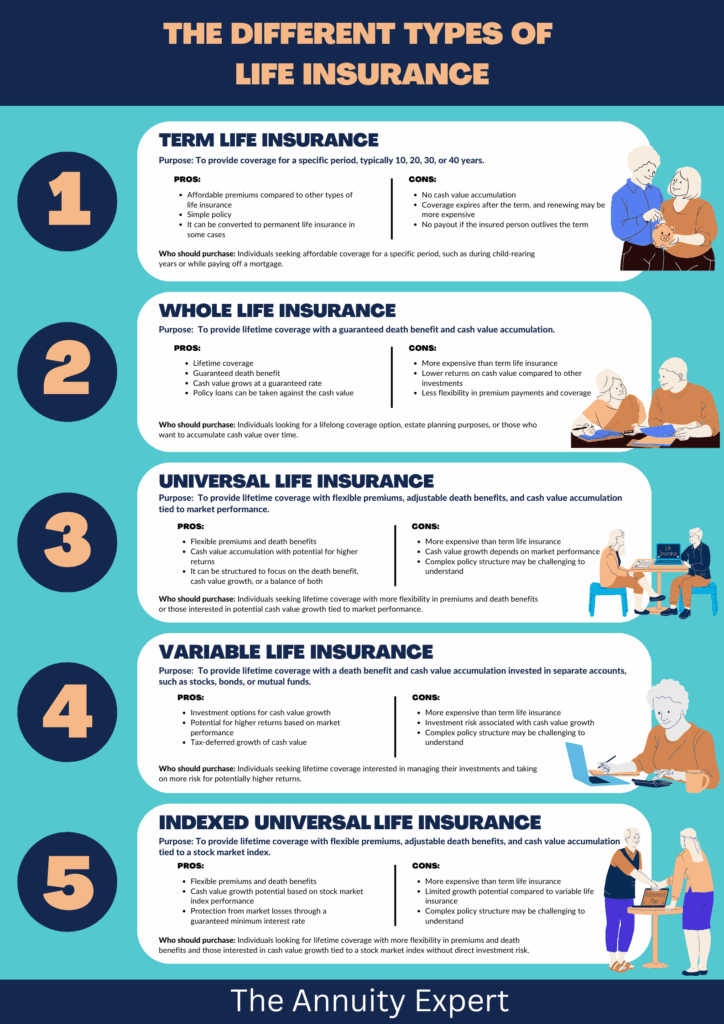 family insurance options explained