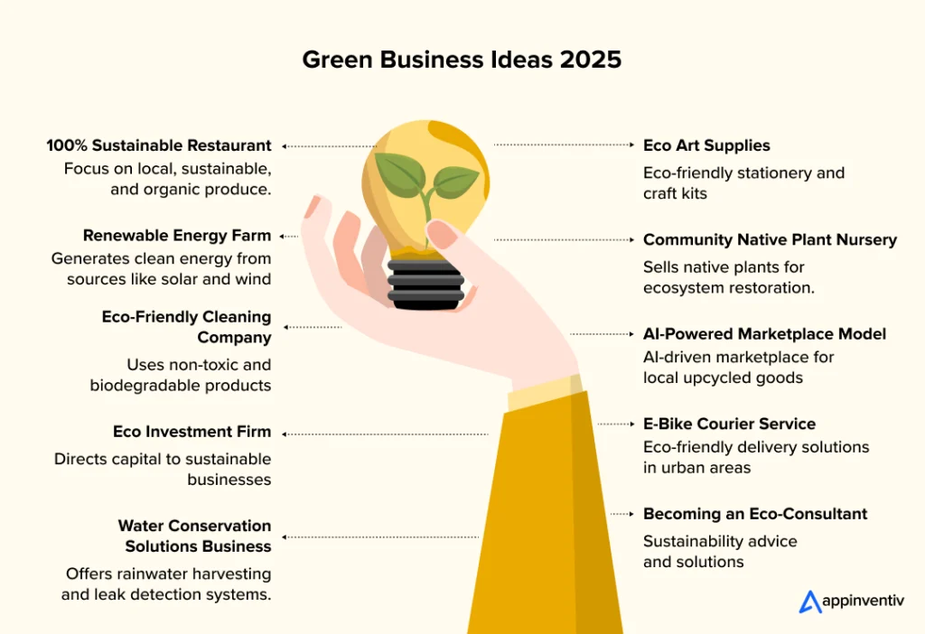 fresh ideas for sustainable green investments