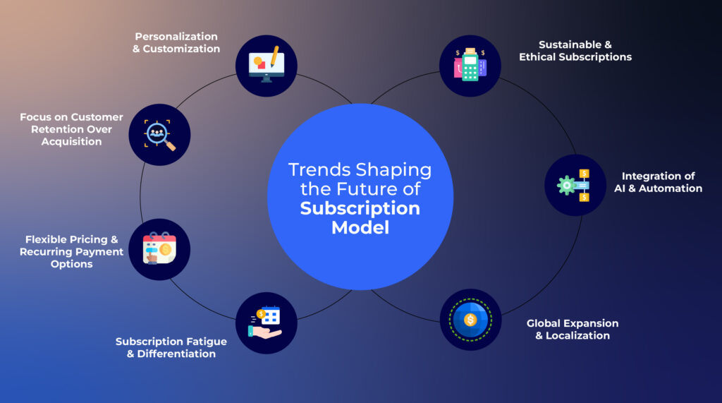 future trends shaping income models