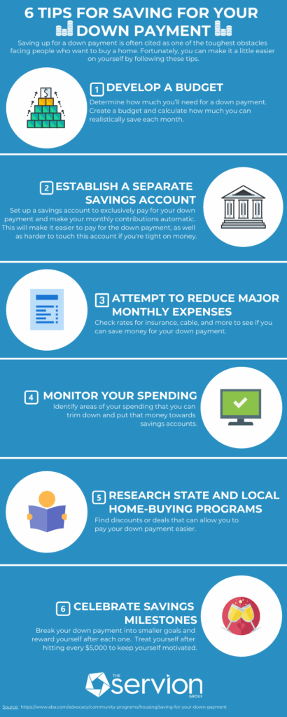 guide to saving for a down payment