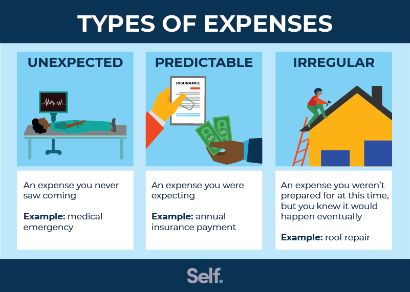 handle unexpected expenses wisely