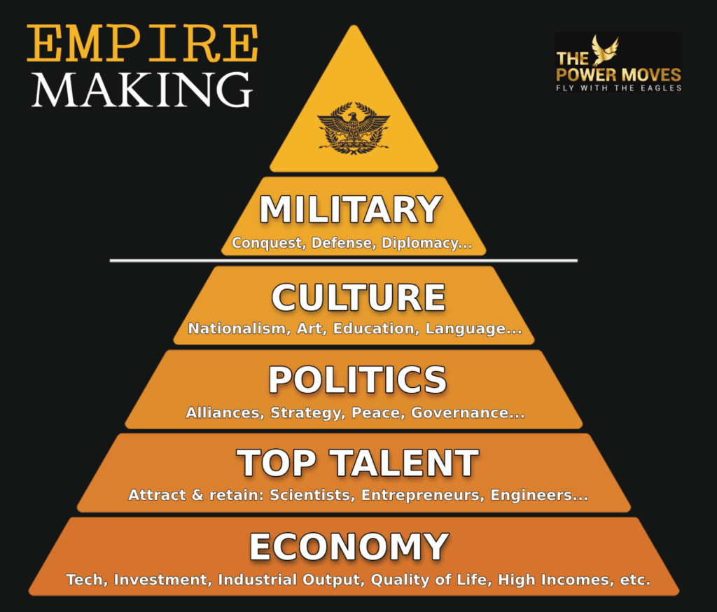 how ordinary folks build side empires