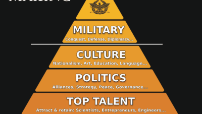 how ordinary folks build side empires