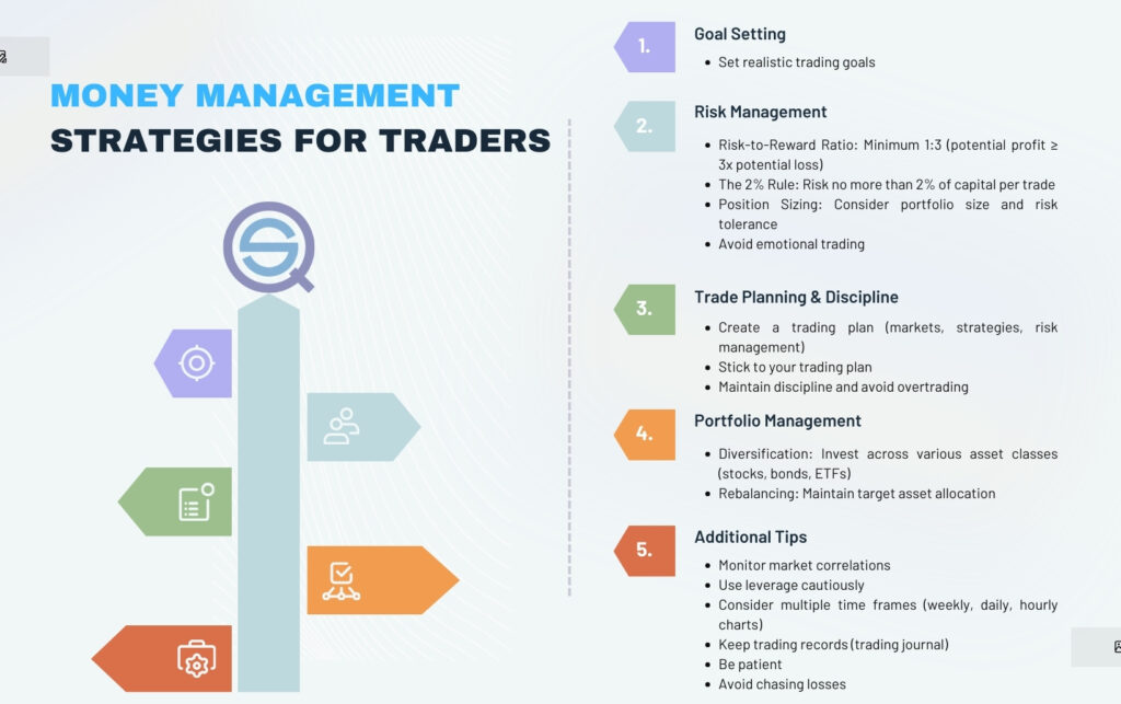 ideas for building wealth through systematic trades