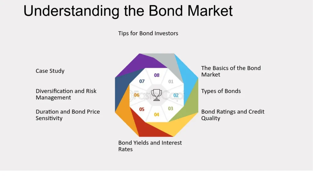 in depth look at bond market opportunities