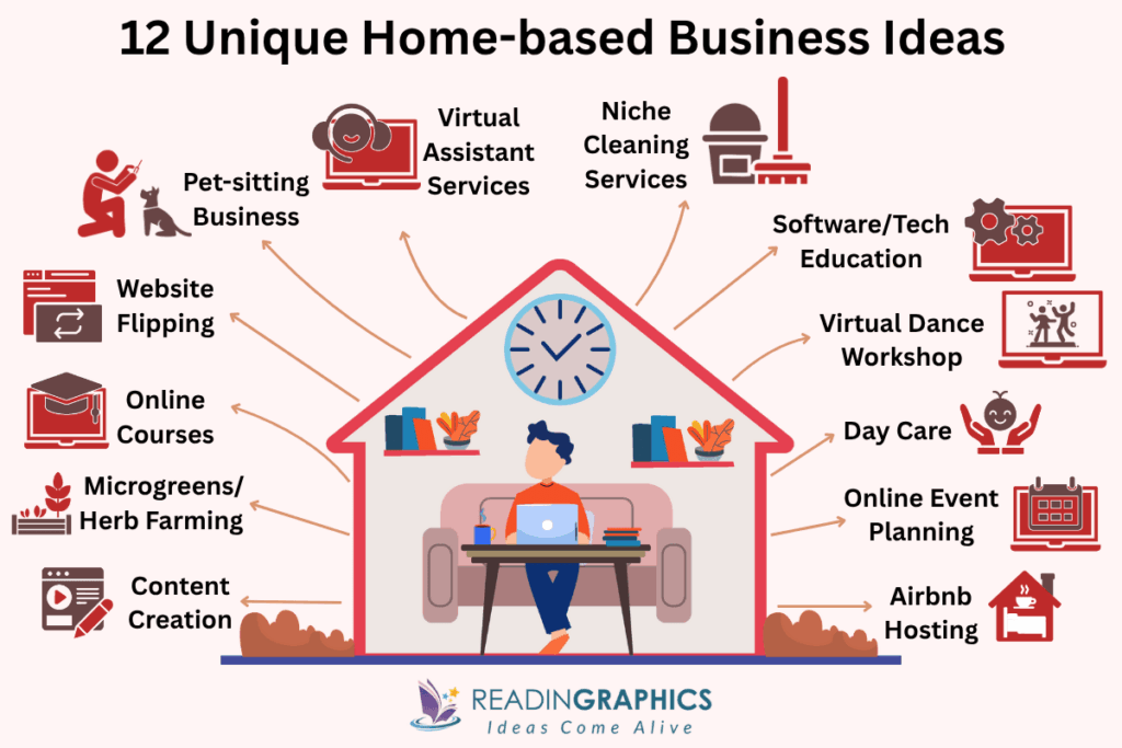 innovative concepts for home based hustles