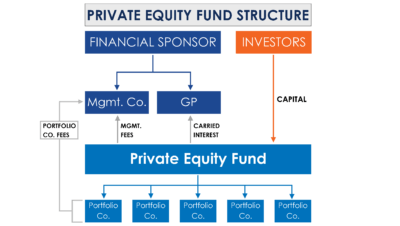 insights on private equity deal structures