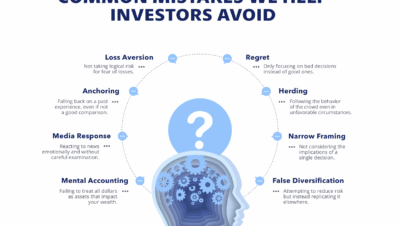 investing mistakes solutions