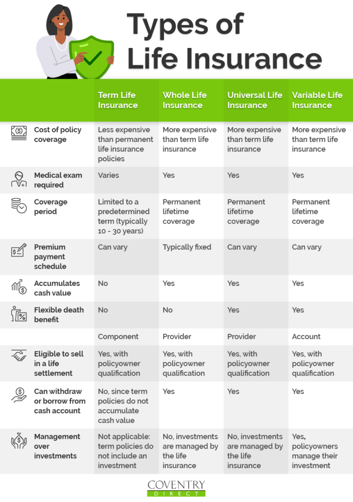 life insurance policies compared
