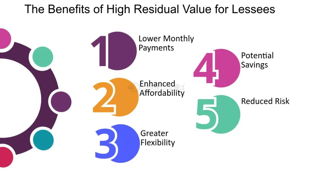 lifestyle advantages from residual earnings