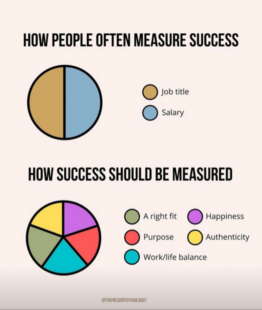 measuring success in your income efforts