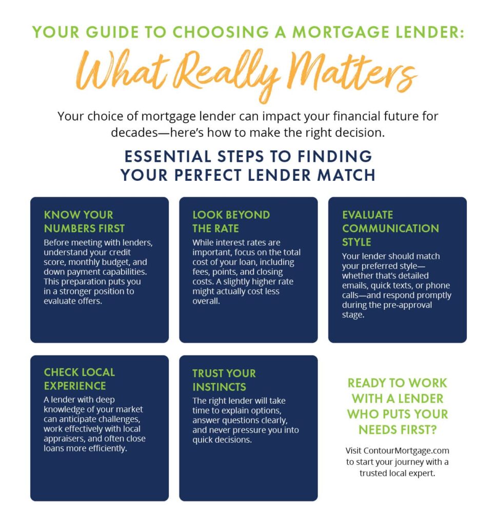 mortgage options evaluation