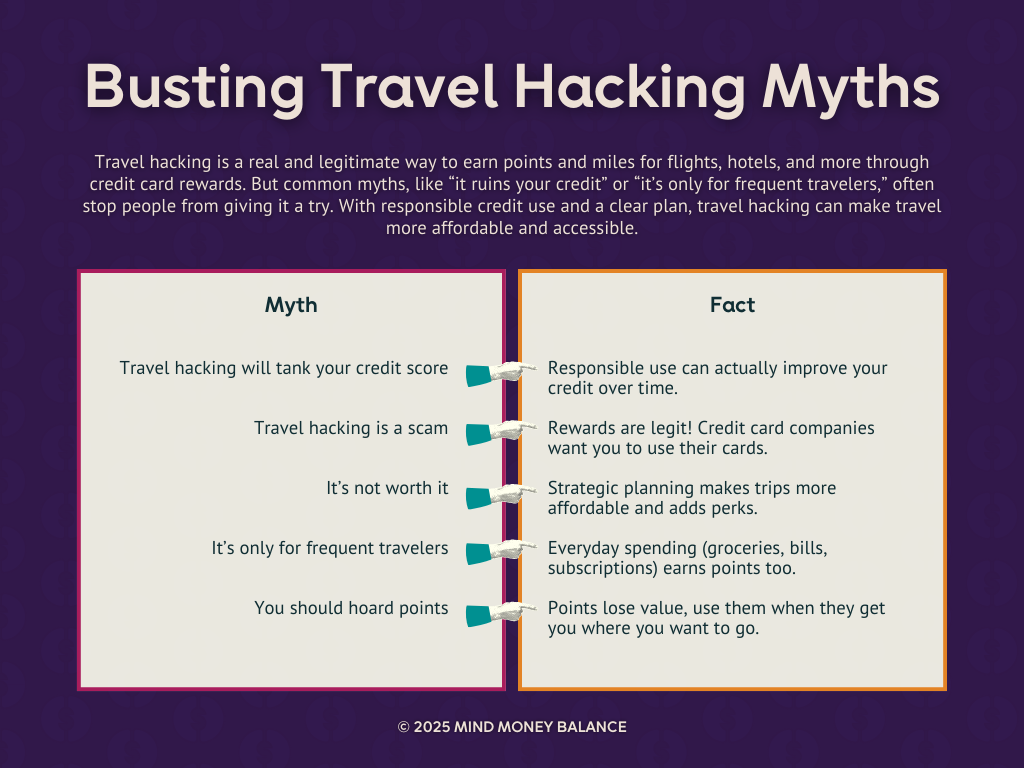 myths surrounding credit card rewards saving