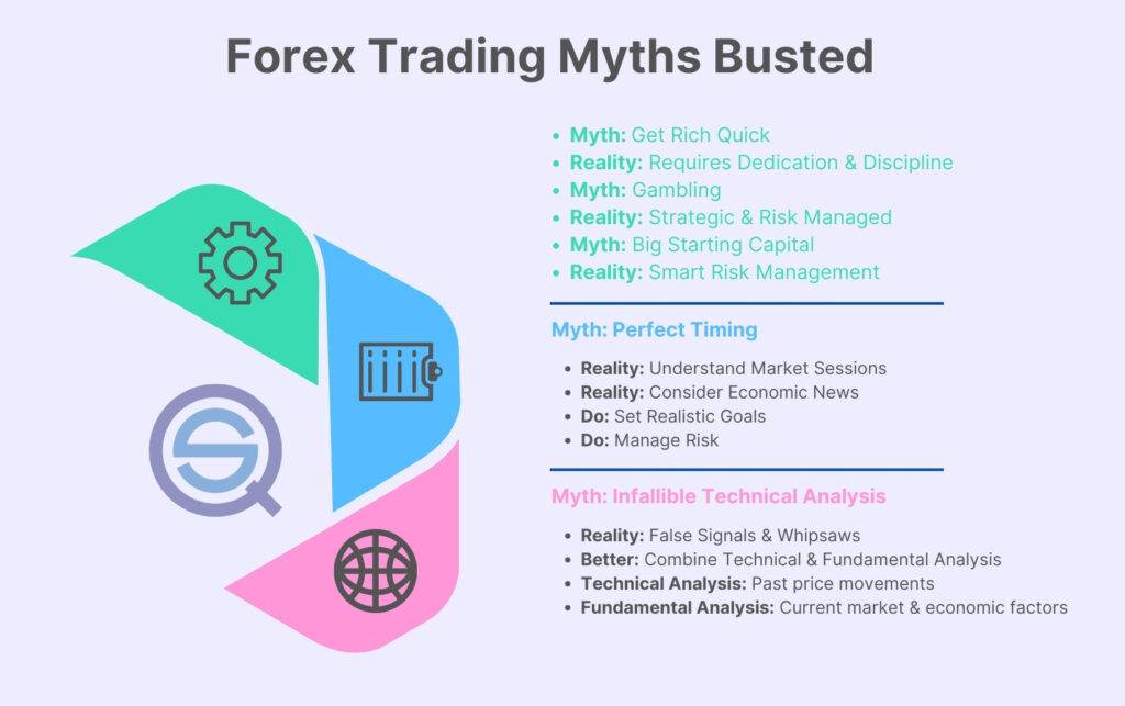 myths surrounding forex currency trades