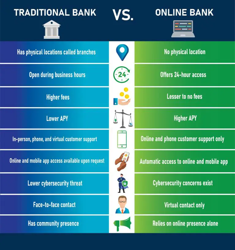 online banking services comparison