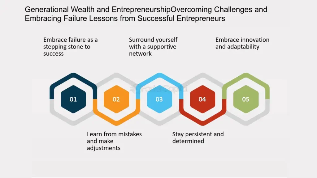 overcoming challenges in income generation