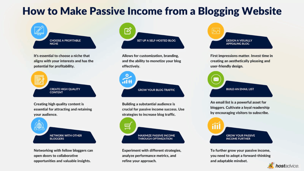 passive income through blogging and content