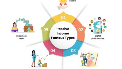 passive revenue from creative royalties