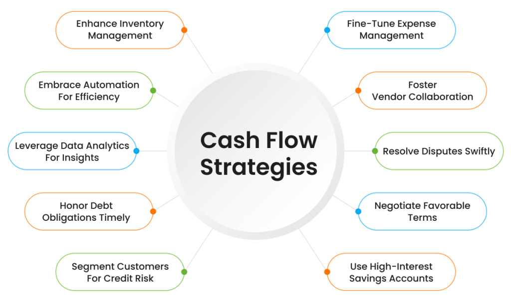 proven methods for extra cash flow