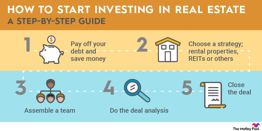 real estate investing ways