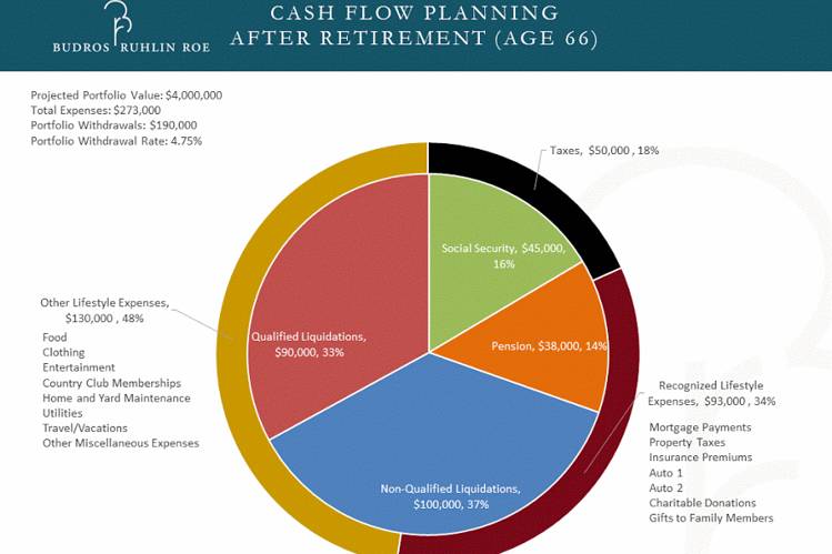 retirement income sources compared